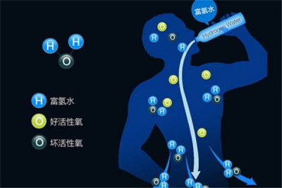 ​氢是什么脸色 氢是一种无色枯燥的化学元素