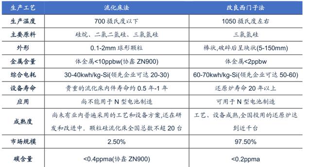 多晶硅生产工艺流程图（多晶硅的世纪之争）(11)