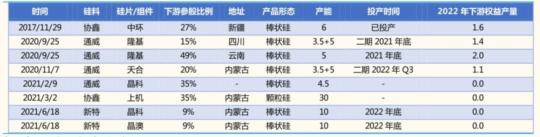 多晶硅生产工艺流程图（多晶硅的世纪之争）(6)