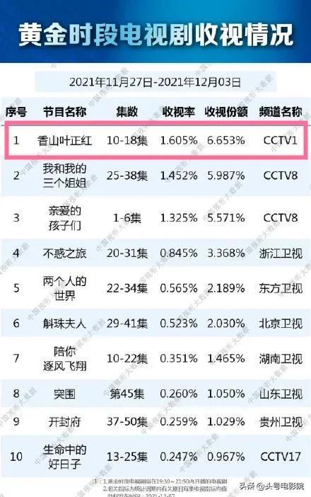 长津湖演员与三个导演打招呼（两位主演都拍过长津湖）(2)