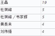 刘德华电影老片全集（刘德华116部主演电影数据解密）(7)