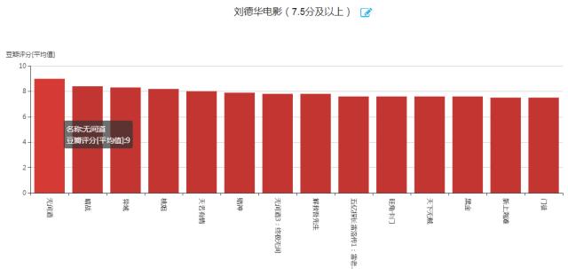 刘德华电影老片全集（刘德华116部主演电影数据解密）(16)