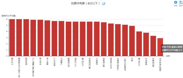 刘德华电影老片全集（刘德华116部主演电影数据解密）(17)