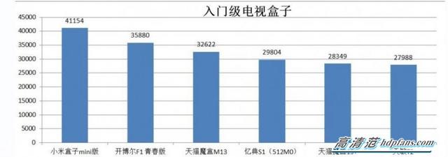 好用电视盒子推荐（资深电视盒子迷需要知道的那些事儿）(2)