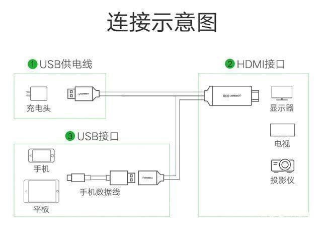 华为手机投屏电视的方法（华为手机投屏到电视）(5)