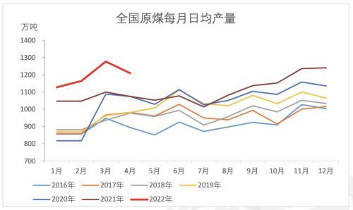 动力煤和标准煤的区别（动力煤与化工煤分道扬镳）(31)