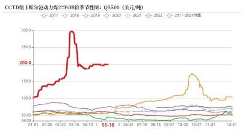 动力煤和标准煤的区别（动力煤与化工煤分道扬镳）(14)