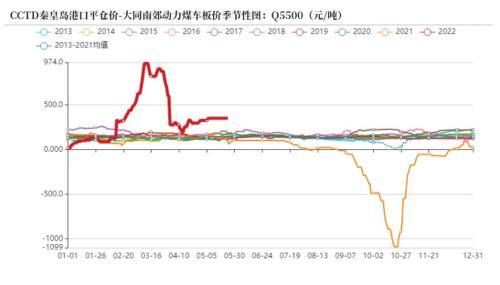 动力煤和标准煤的区别（动力煤与化工煤分道扬镳）(5)