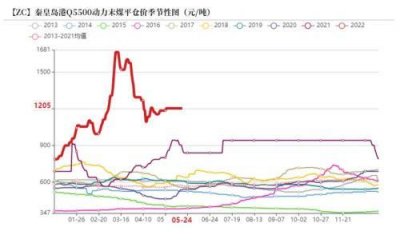 ​动力煤和标准煤的区别（动力煤与化工煤分道扬镳）