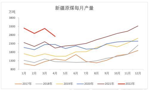 动力煤和标准煤的区别（动力煤与化工煤分道扬镳）(35)