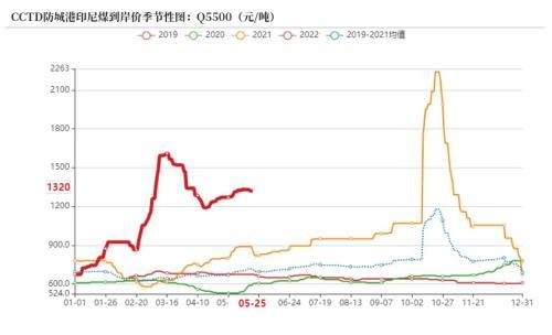 动力煤和标准煤的区别（动力煤与化工煤分道扬镳）(8)