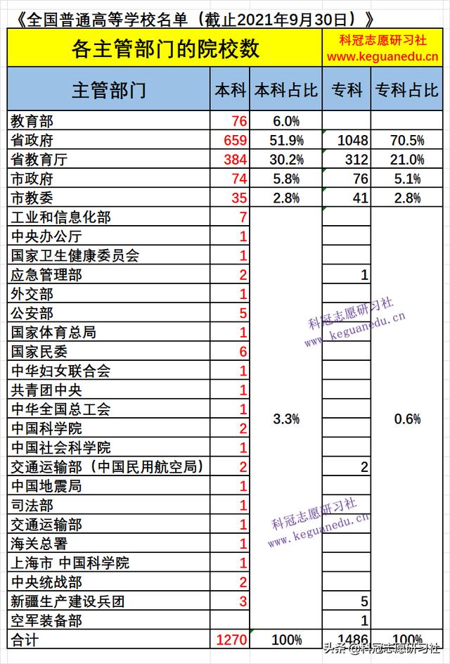 高考志愿填报哪几个学校好（高考志愿填报3填）(2)