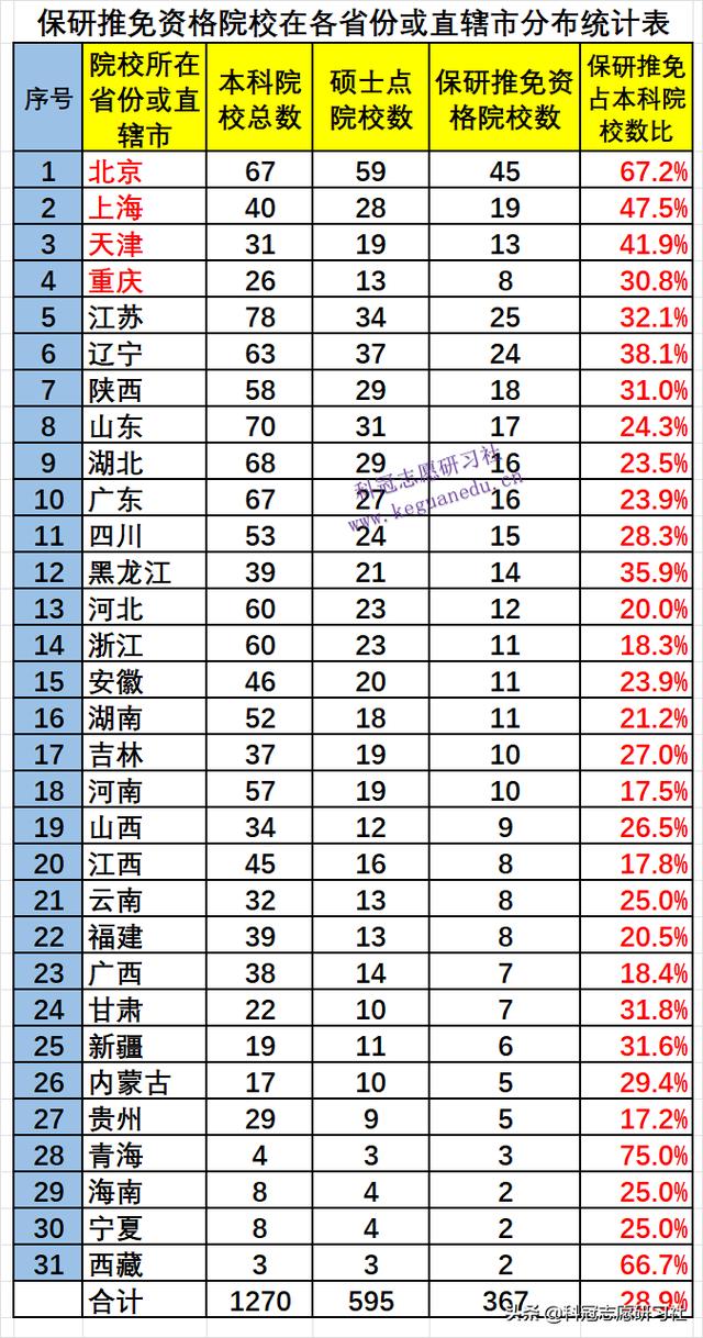 高考志愿填报哪几个学校好（高考志愿填报3填）(11)