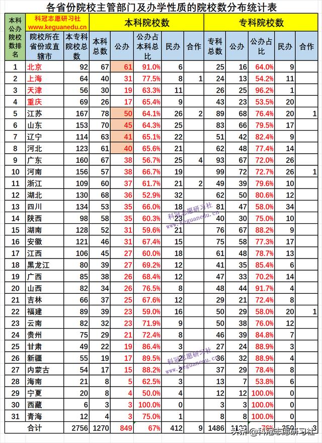 高考志愿填报哪几个学校好（高考志愿填报3填）(5)