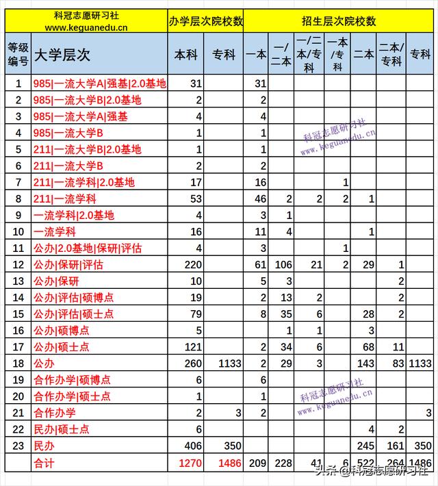 高考志愿填报哪几个学校好（高考志愿填报3填）(18)