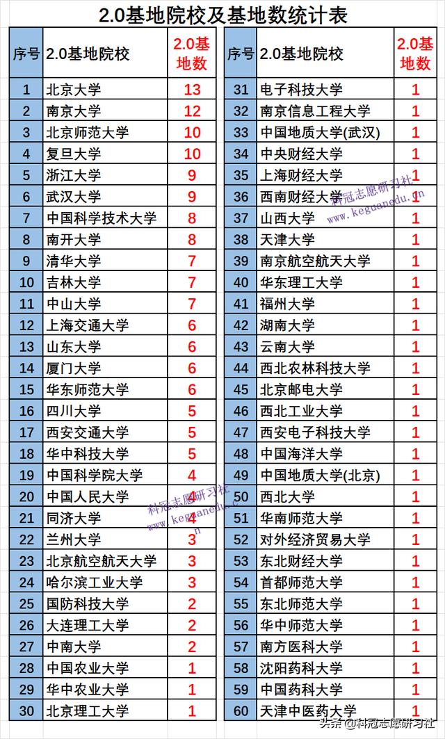 高考志愿填报哪几个学校好（高考志愿填报3填）(7)