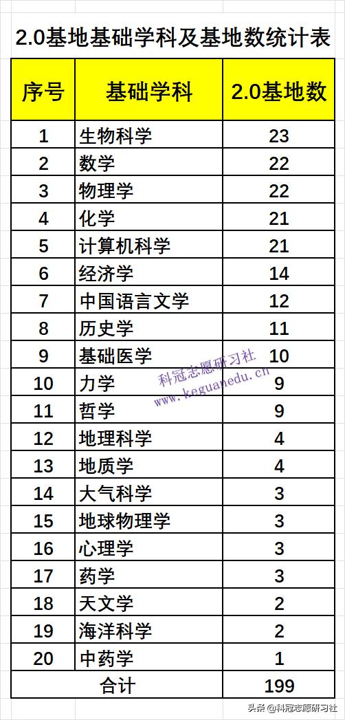 高考志愿填报哪几个学校好（高考志愿填报3填）(8)