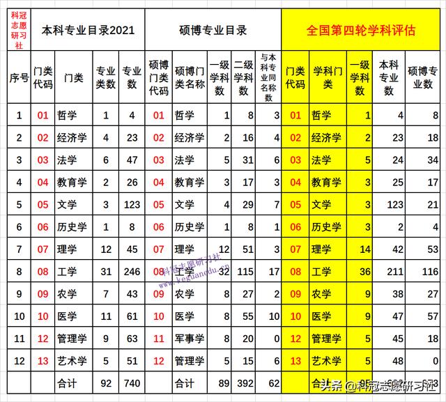 高考志愿填报哪几个学校好（高考志愿填报3填）(13)