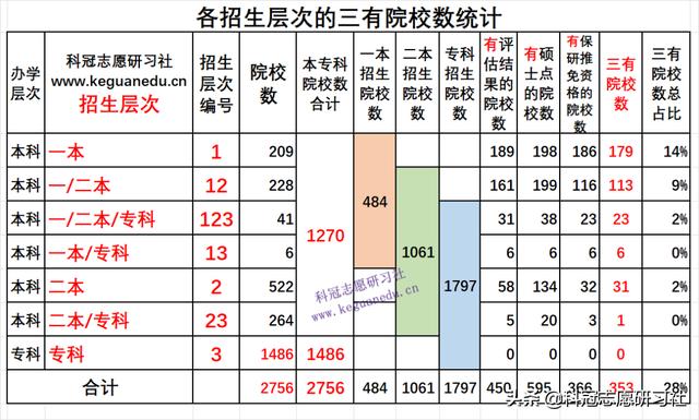 高考志愿填报哪几个学校好（高考志愿填报3填）(17)