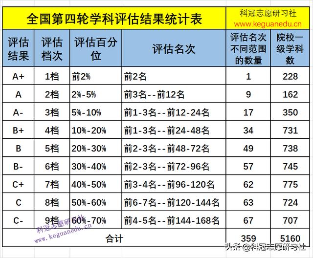 高考志愿填报哪几个学校好（高考志愿填报3填）(12)