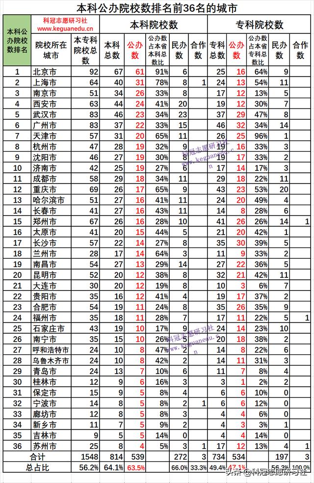 高考志愿填报哪几个学校好（高考志愿填报3填）(6)