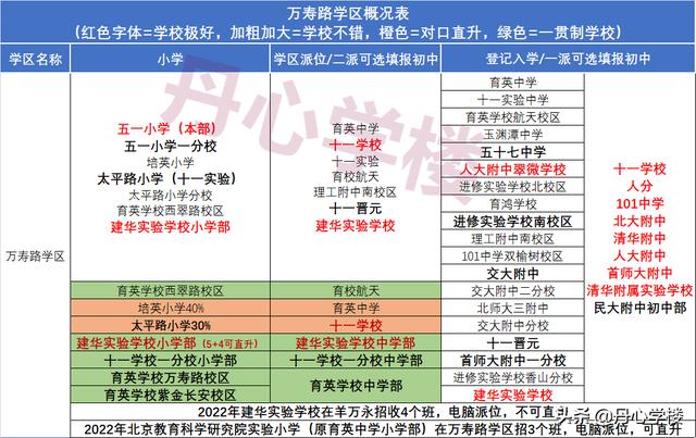 海淀学区对应派位中学（2022年海淀17个学区派位概况）(3)