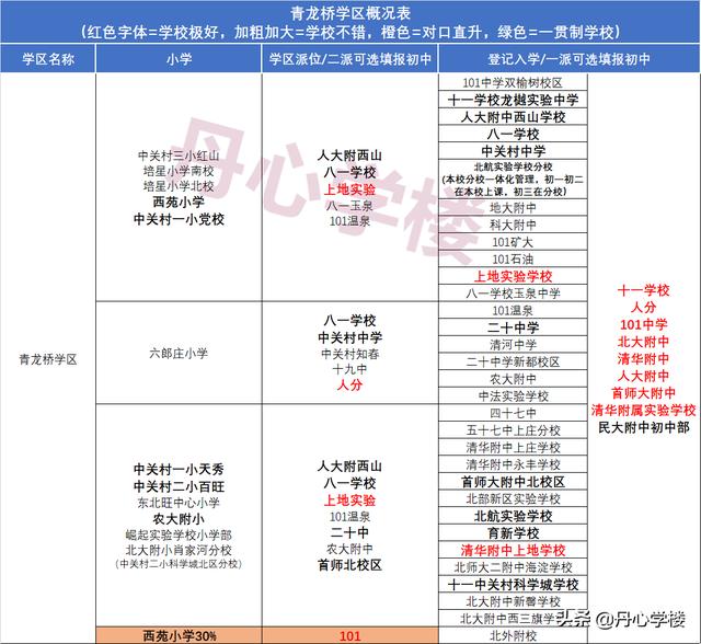 海淀学区对应派位中学（2022年海淀17个学区派位概况）(14)