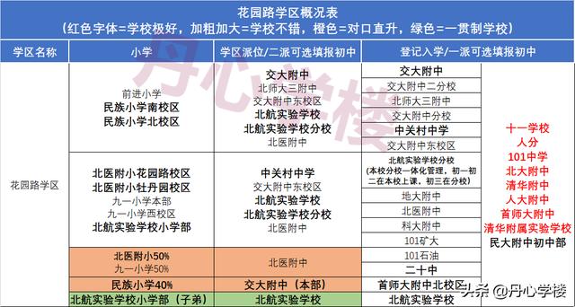 海淀学区对应派位中学（2022年海淀17个学区派位概况）(6)