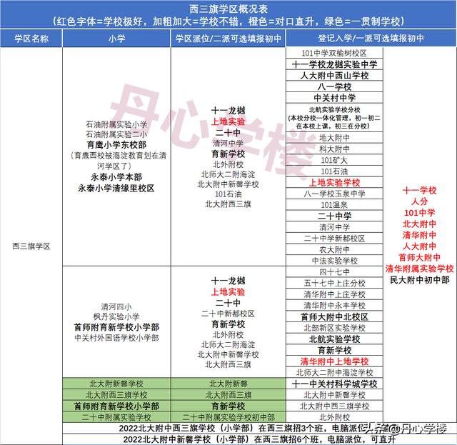 海淀学区对应派位中学（2022年海淀17个学区派位概况）(16)