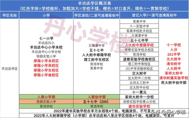 海淀学区对应派位中学（2022年海淀17个学区派位概况）(2)