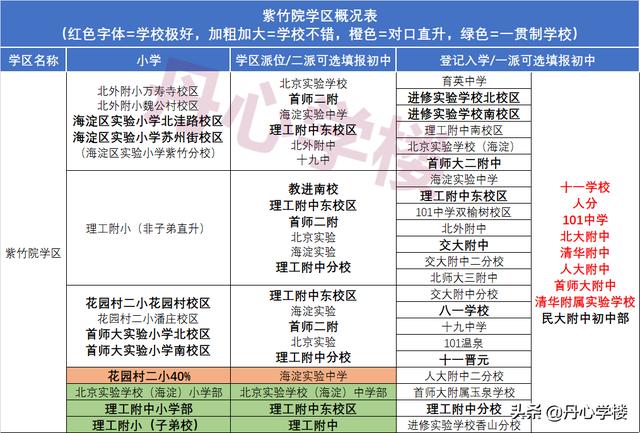 海淀学区对应派位中学（2022年海淀17个学区派位概况）(10)