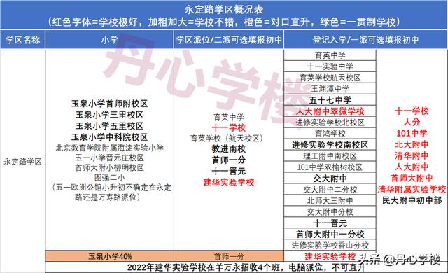 海淀学区对应派位中学（2022年海淀17个学区派位概况）(4)