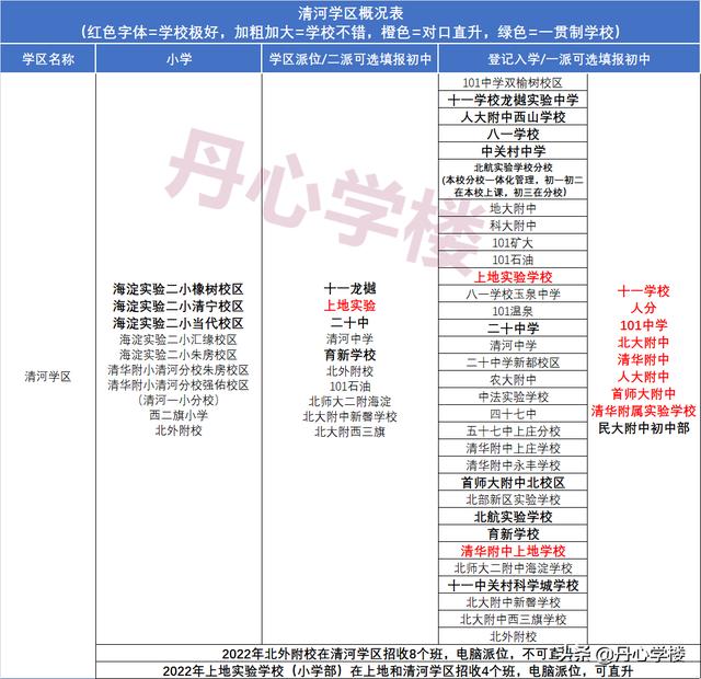 海淀学区对应派位中学（2022年海淀17个学区派位概况）(15)