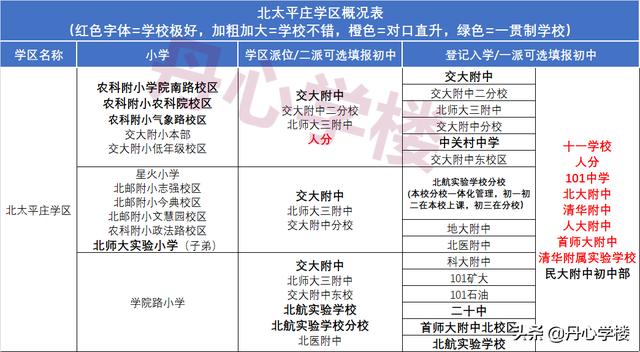 海淀学区对应派位中学（2022年海淀17个学区派位概况）(5)