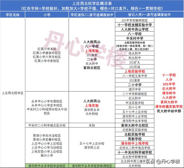 海淀学区对应派位中学（2022年海淀17个学区派位概况）(17)