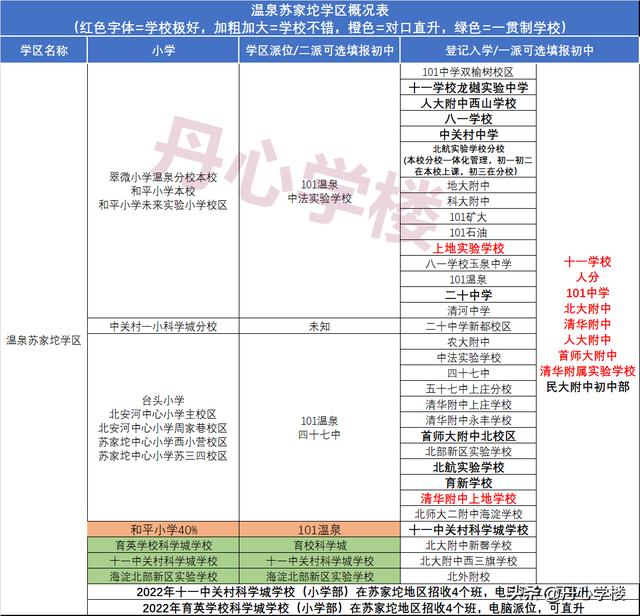 海淀学区对应派位中学（2022年海淀17个学区派位概况）(18)