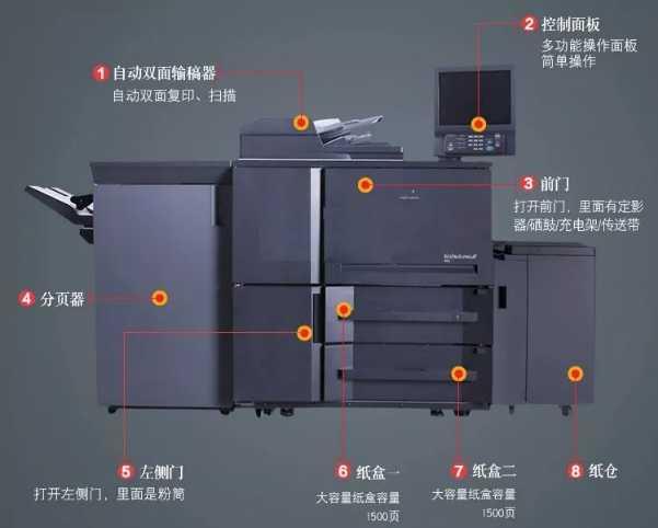 黑白激光入门打印机推荐（高校打印店首选的5款黑白激光高速复印机）(1)