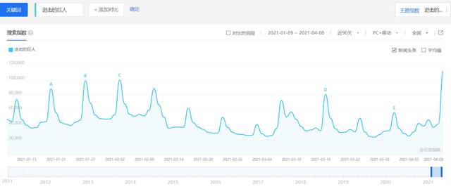 进击的巨人为何被称为烂尾（禁播6年的进击的巨人完结了）(11)