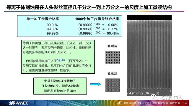 致敬科学家尹志尧（尹志尧从数码智能时代到第三次工业革命）(16)