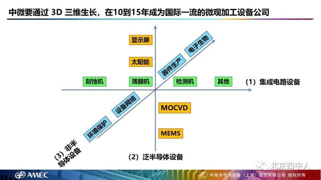 致敬科学家尹志尧（尹志尧从数码智能时代到第三次工业革命）(20)