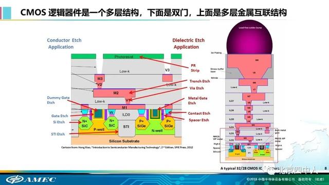 致敬科学家尹志尧（尹志尧从数码智能时代到第三次工业革命）(8)