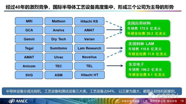 致敬科学家尹志尧（尹志尧从数码智能时代到第三次工业革命）(13)