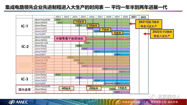 致敬科学家尹志尧（尹志尧从数码智能时代到第三次工业革命）(10)