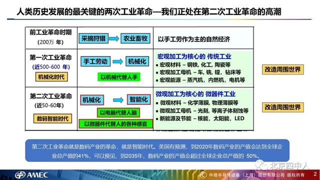 致敬科学家尹志尧（尹志尧从数码智能时代到第三次工业革命）(4)