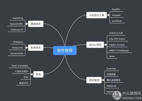 手机在线搬砖教程（效率翻倍搬砖不累）(2)