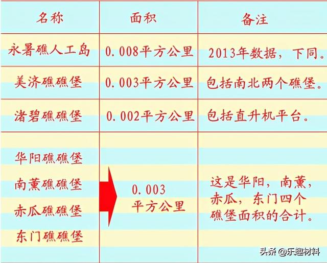 未来南沙最大岛仁爱礁（昔日面积不到弹丸礁4）(18)