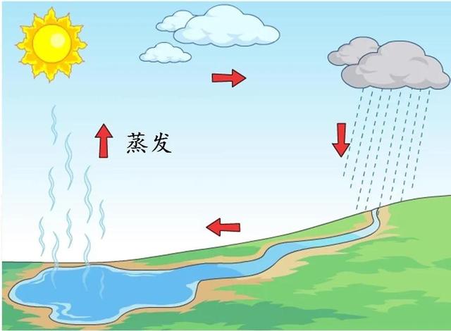 怎样看南风天还是北风天（教你如何一抬头就知道天气情况）(1)