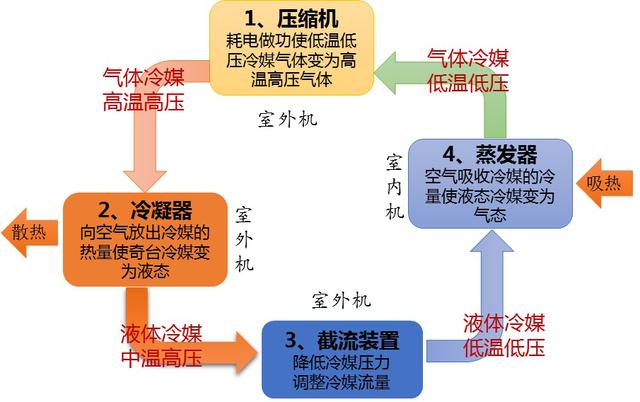 空调选购注意事项和建议（空调选购别问小白）(11)