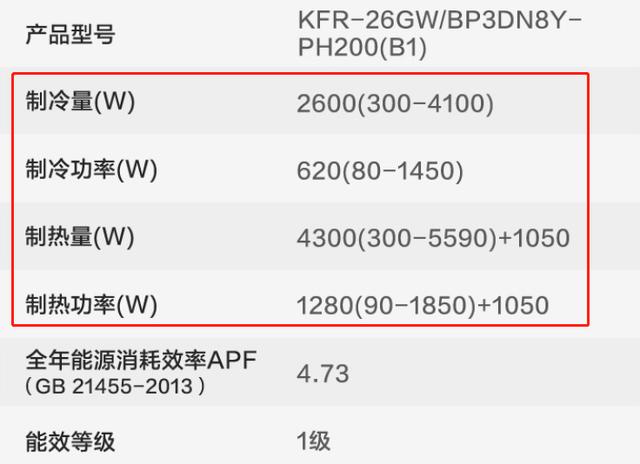 空调选购注意事项和建议（空调选购别问小白）(8)