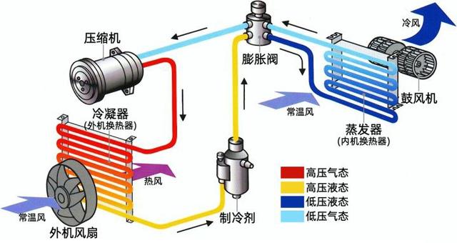 空调选购注意事项和建议（空调选购别问小白）(14)